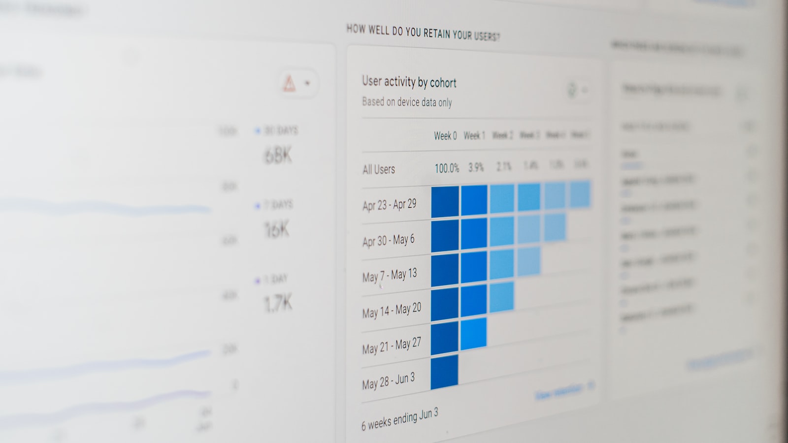 AI risk reaches the board as a handful of numbers with a trend, not as a description of model architecture
