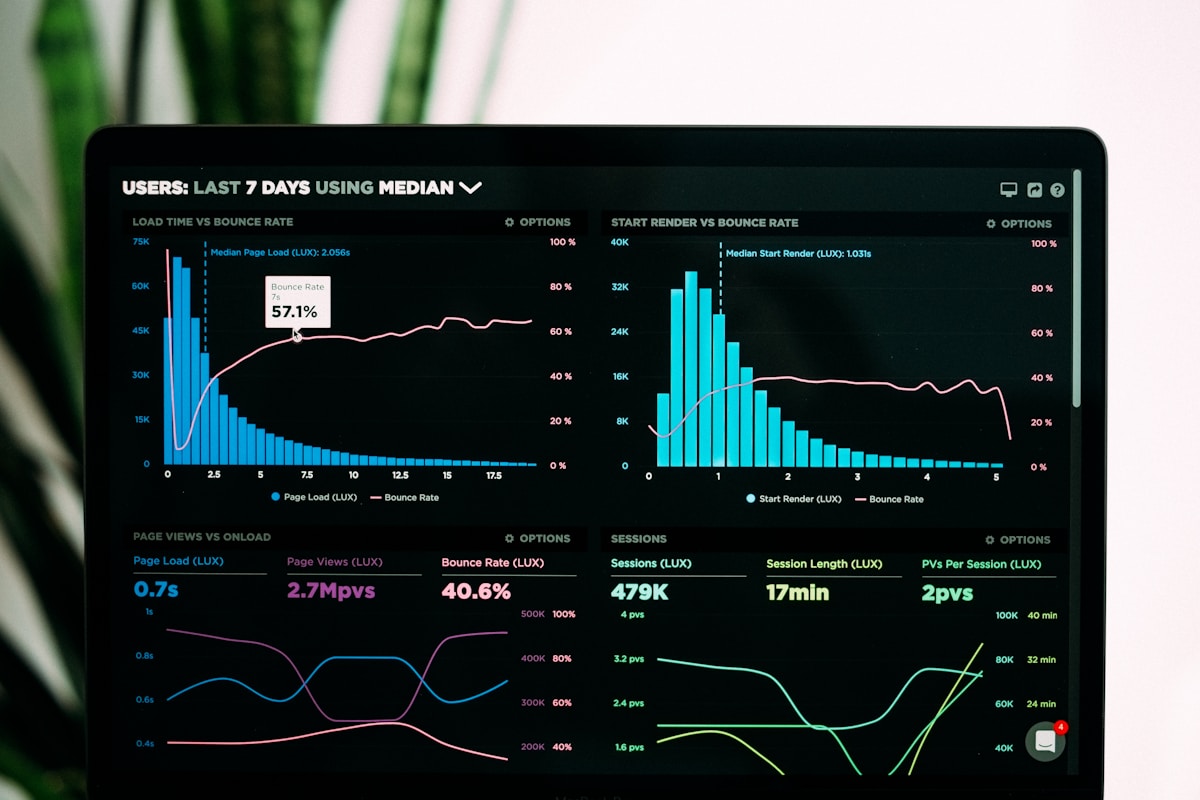 AI analytics and cost data visualization identifying cloud waste patterns