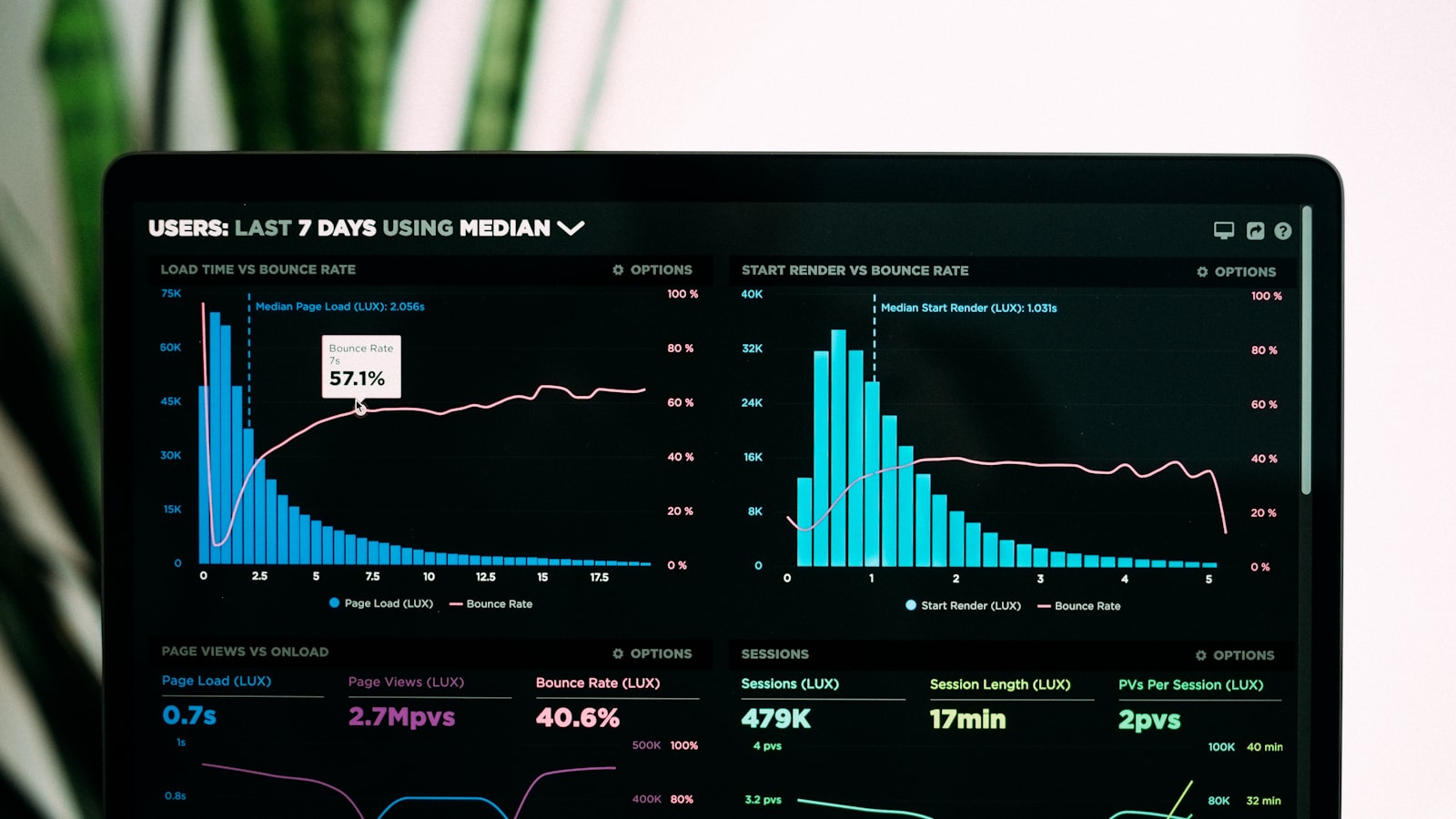From Reactive to Predictive: How GRC Automation Turns Compliance into a Strategic Lever
