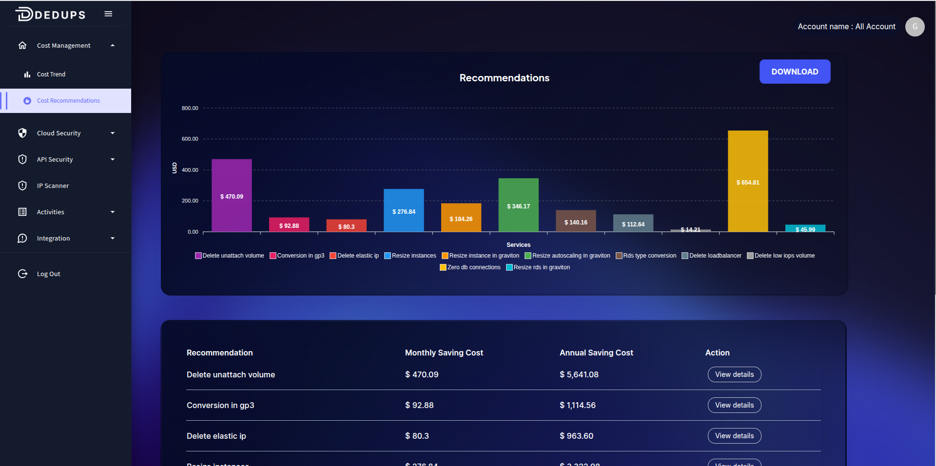 recommendation page1 visualization