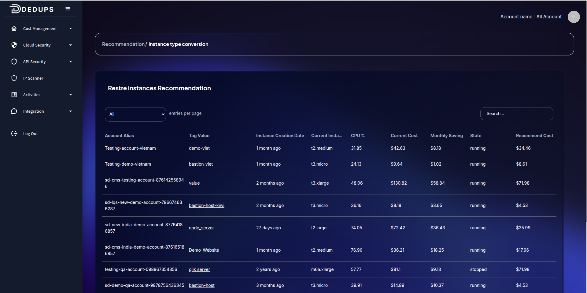 recommendation page2 visualization