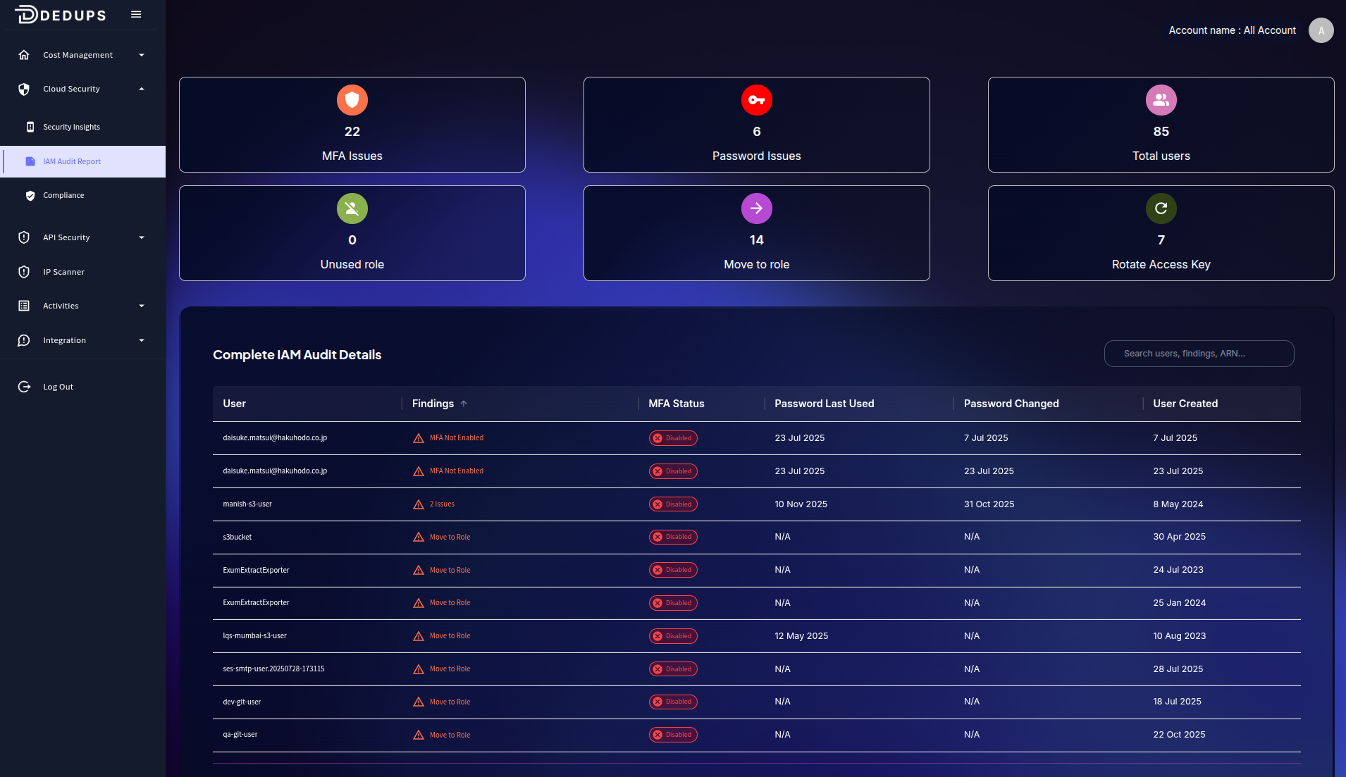 Iam Audit Report