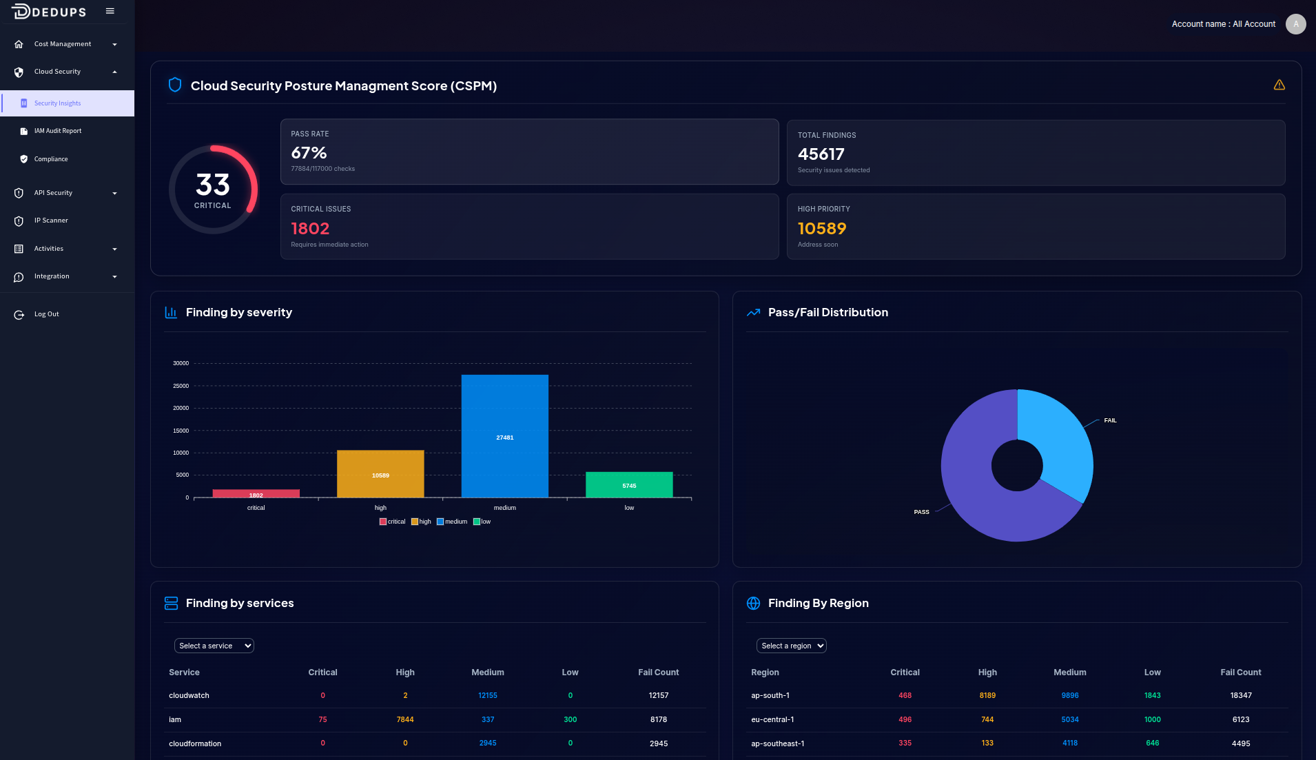 Security Insight Visualization