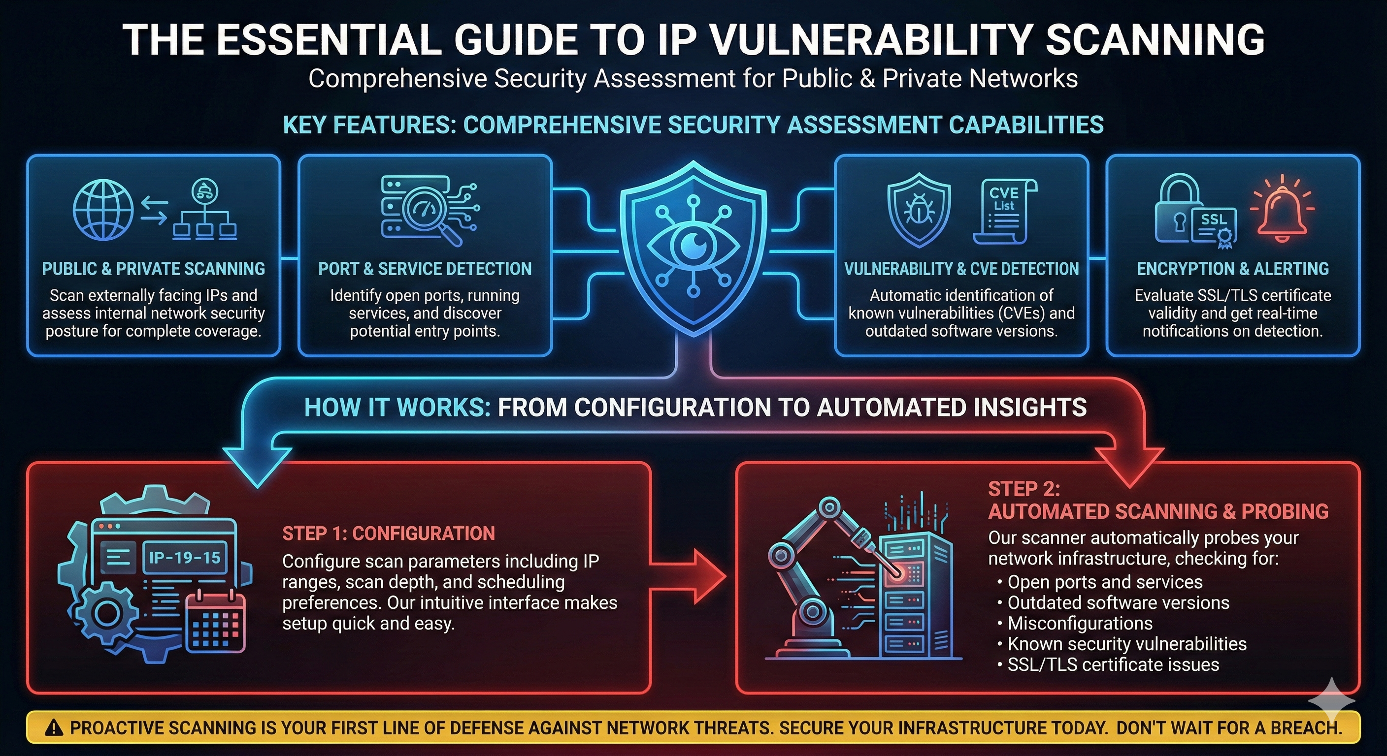 IP Scanner